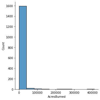 Histogram