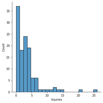 Histogram